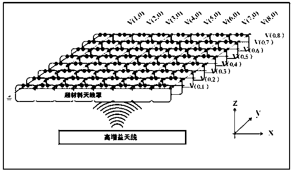 Integrated modulatable metamaterial radome and antenna assembly