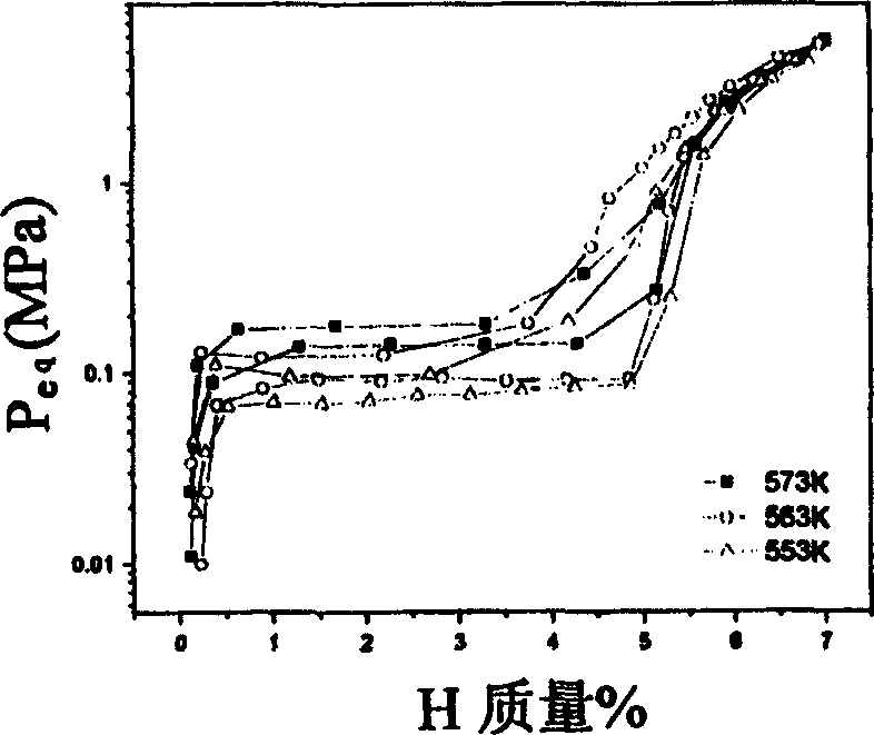 Magnesium base hydrogen storage material and its mechanical-alloying preparation method