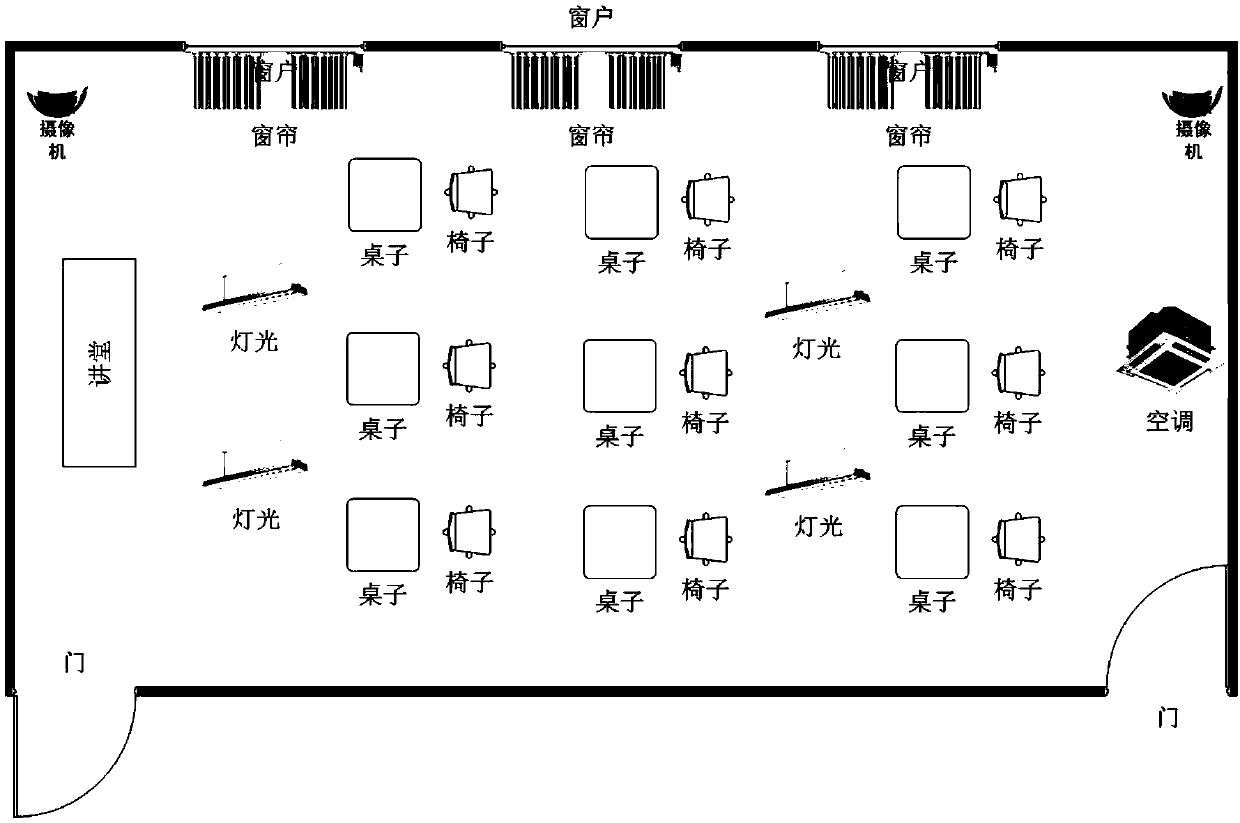 Method and system for performing classroom equipment management based on 3D graphic interface