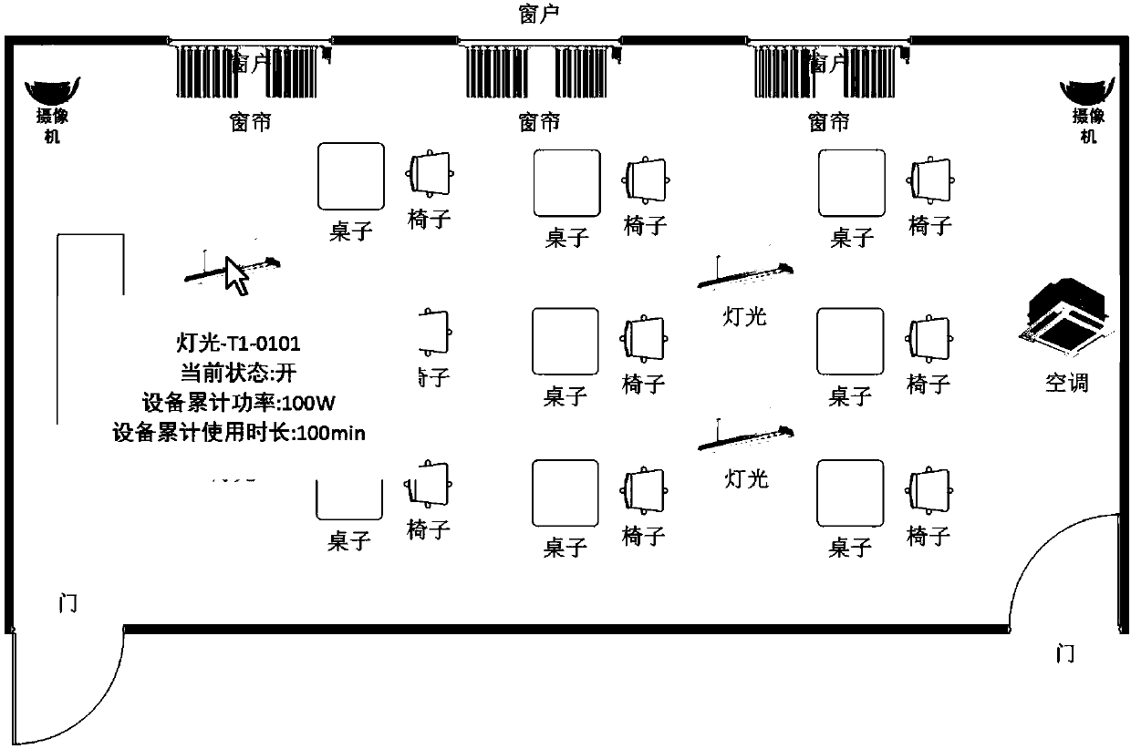 Method and system for performing classroom equipment management based on 3D graphic interface