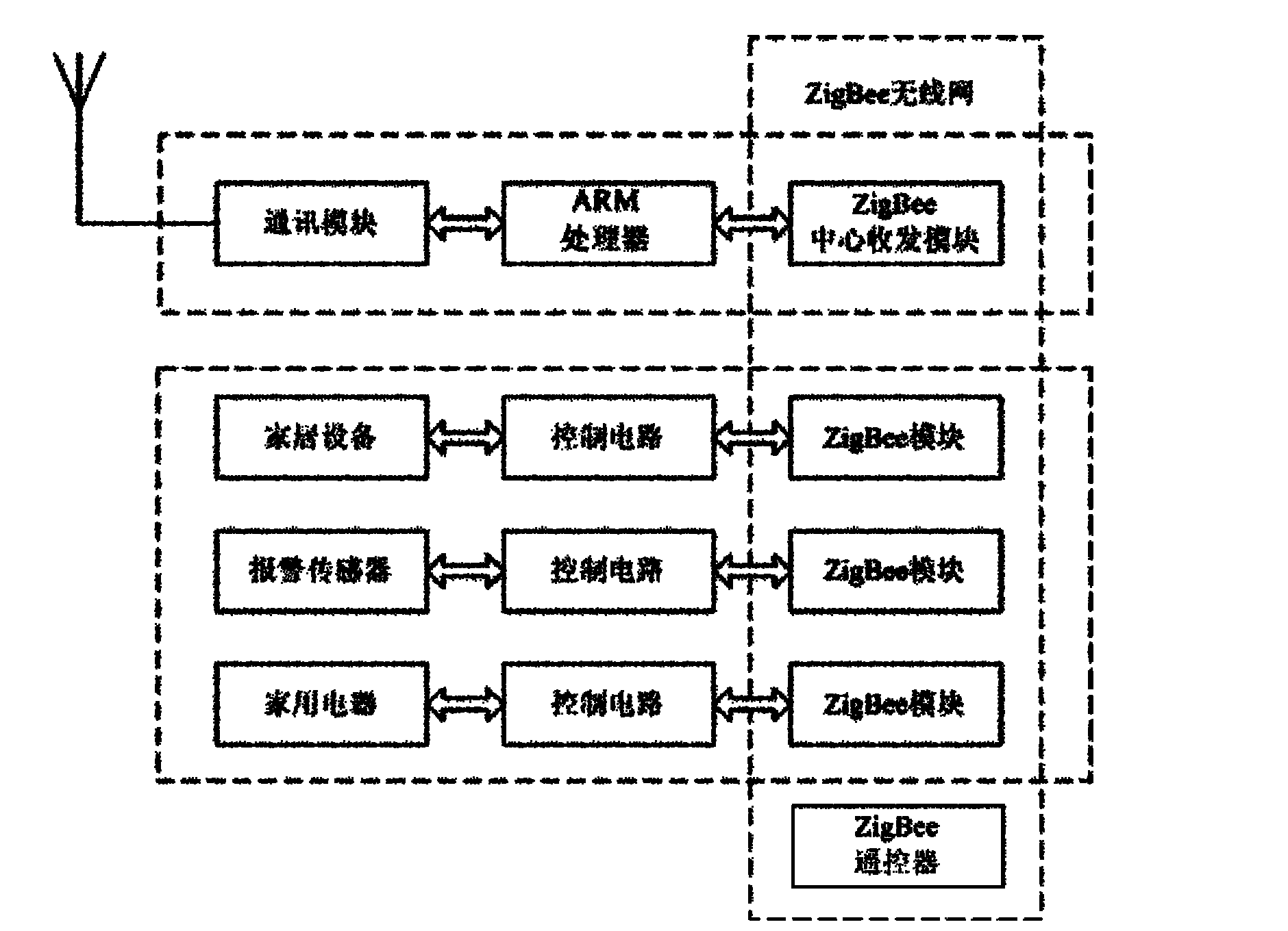 Wireless intelligent home security system and control method thereof