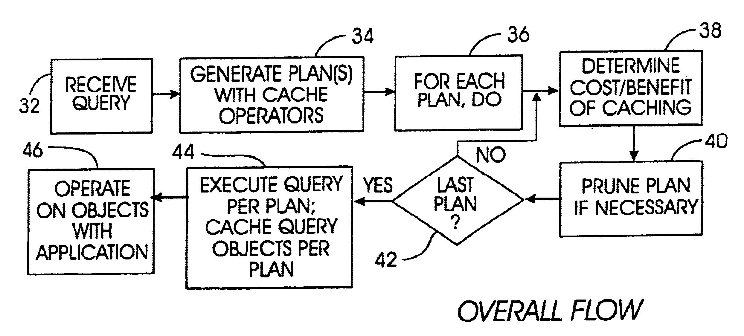 System and method for loading a cache with query results