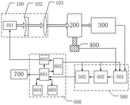 Photoacoustic combined spectroscopy food and medicine ingredient content fast detection device and method