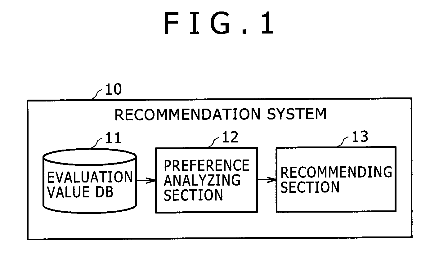 Evaluation predicting device, evaluation predicting method, and program