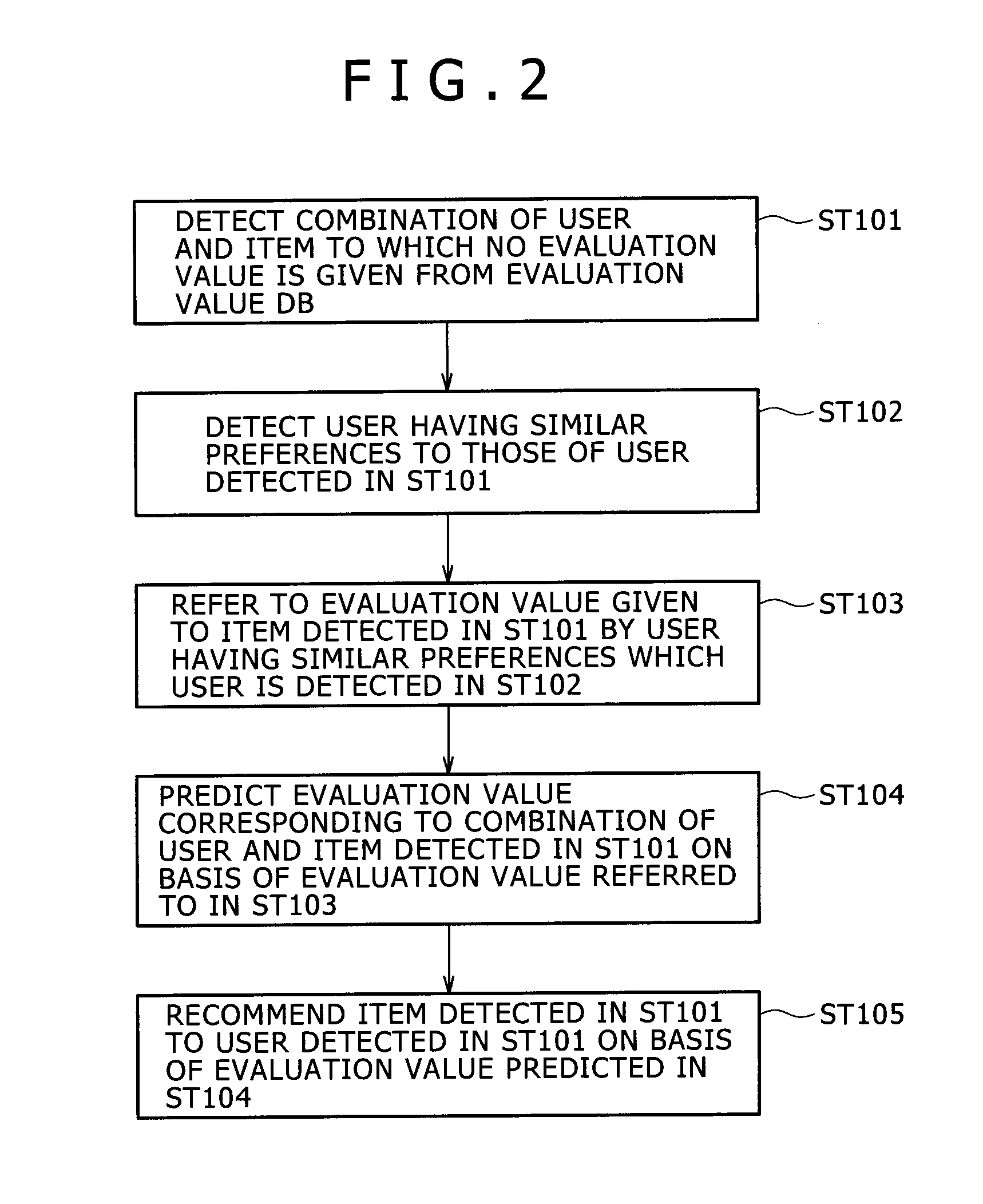 Evaluation predicting device, evaluation predicting method, and program