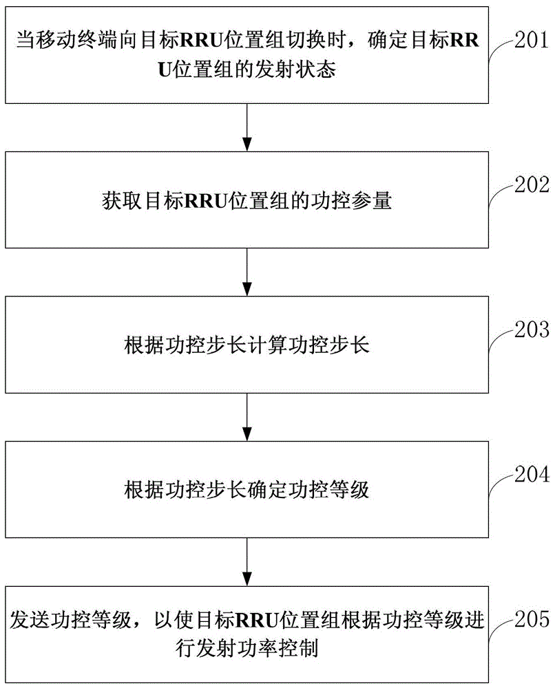 Method and device for controlling transmission power under multi-site shared cell