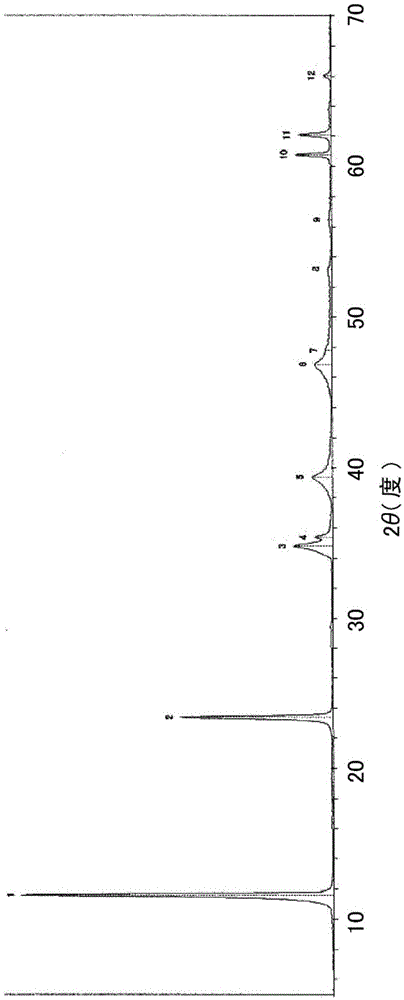 Hydrotalcite and its production method