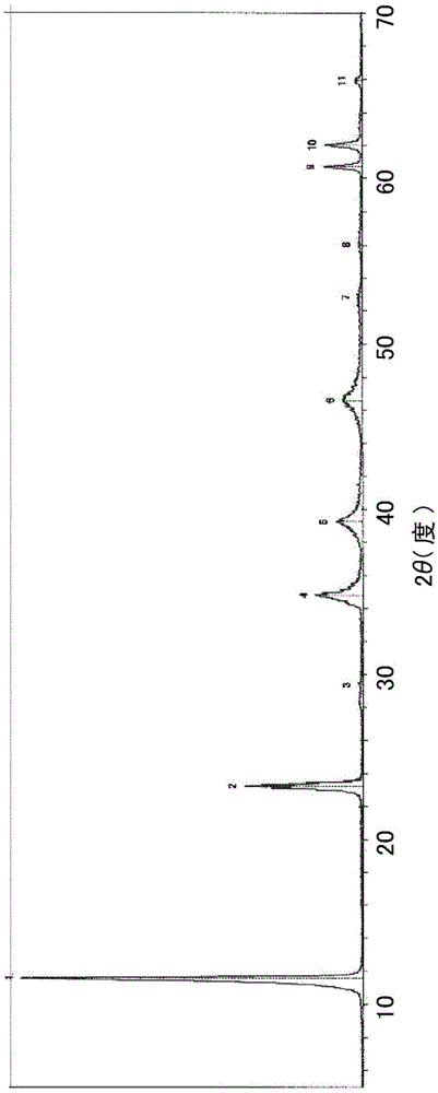 Hydrotalcite and its production method