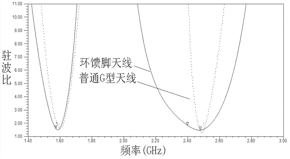 Antenna device of mobile terminal surrounding feed pin