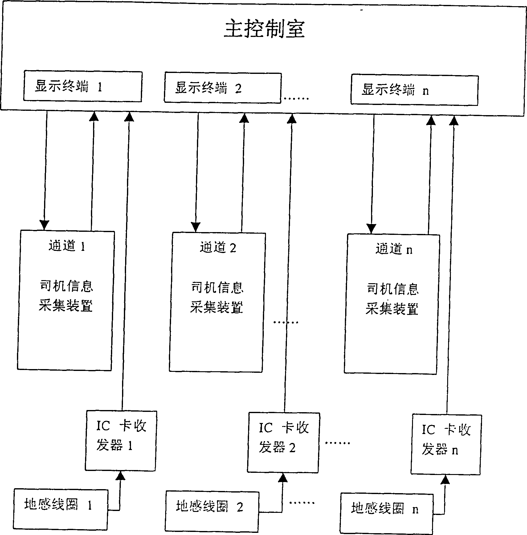 Multi-media procssing method for vehicle immigration data