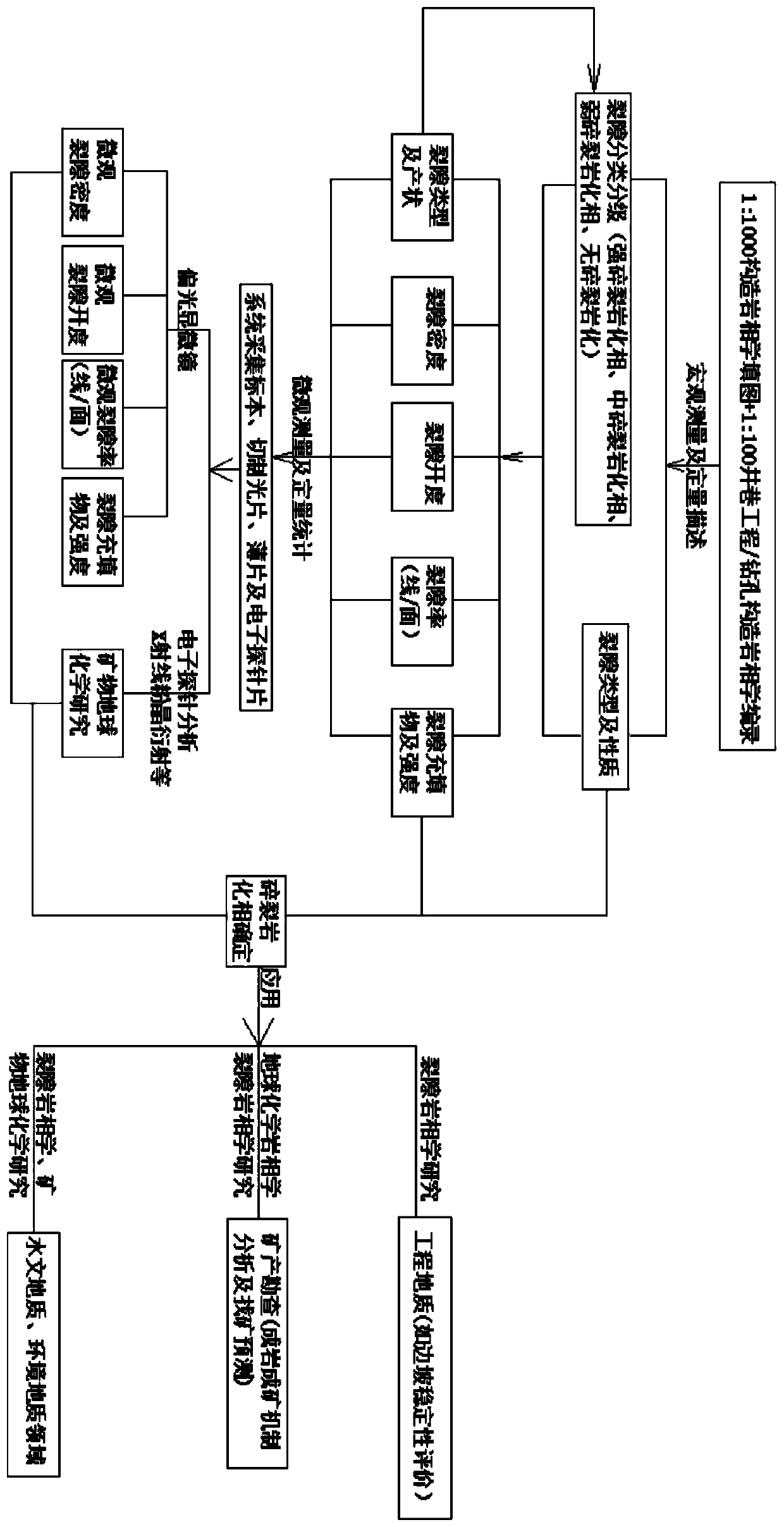 Cataclastic lithoface determination method