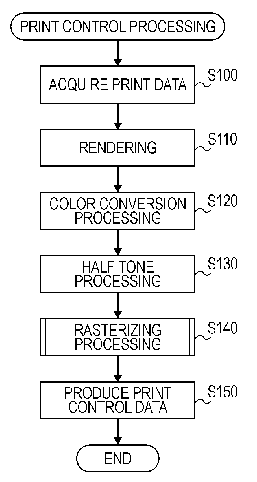 Liquid ejection control device, method, and program