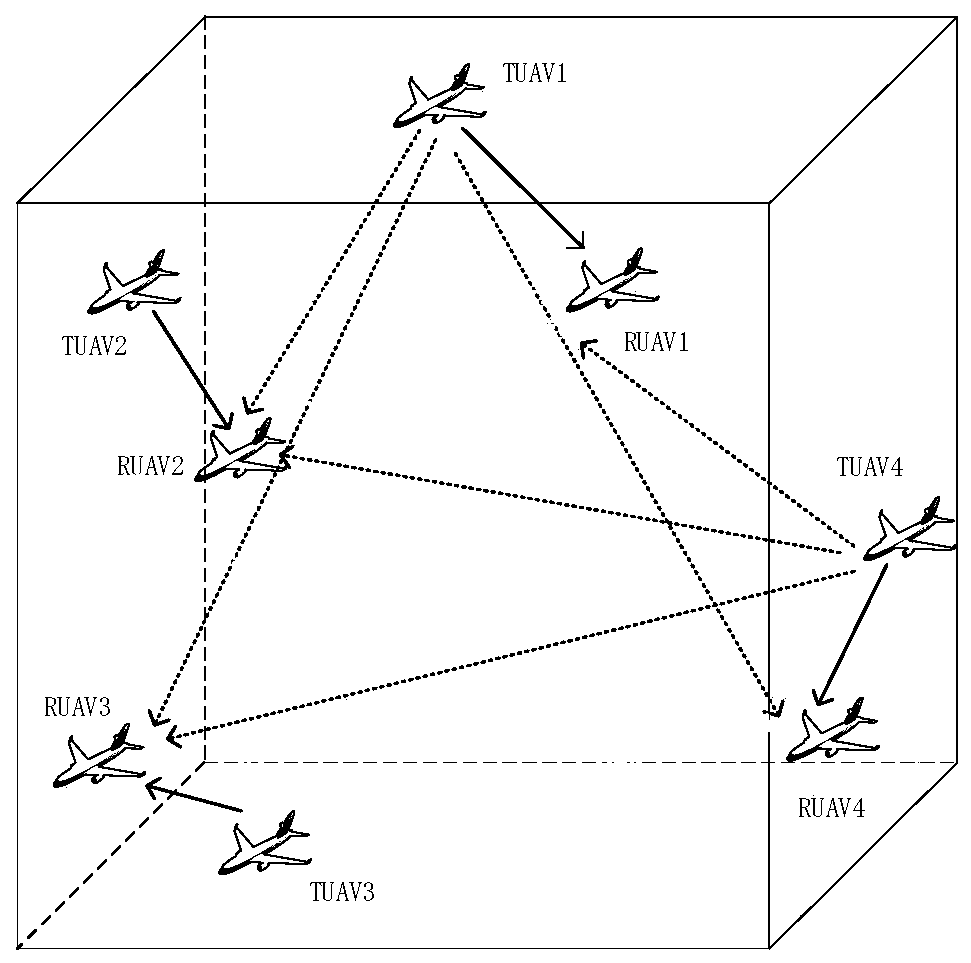 Unmanned aerial vehicle network resource allocation method based on an improved longicorn stigma search algorithm
