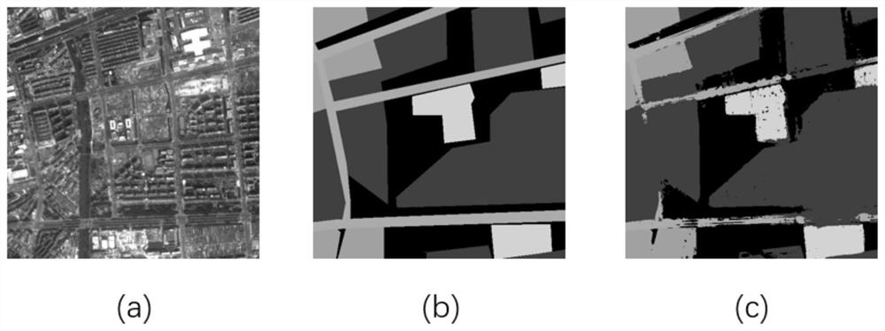 Remote sensing image semantic segmentation method based on parallel cavity convolution