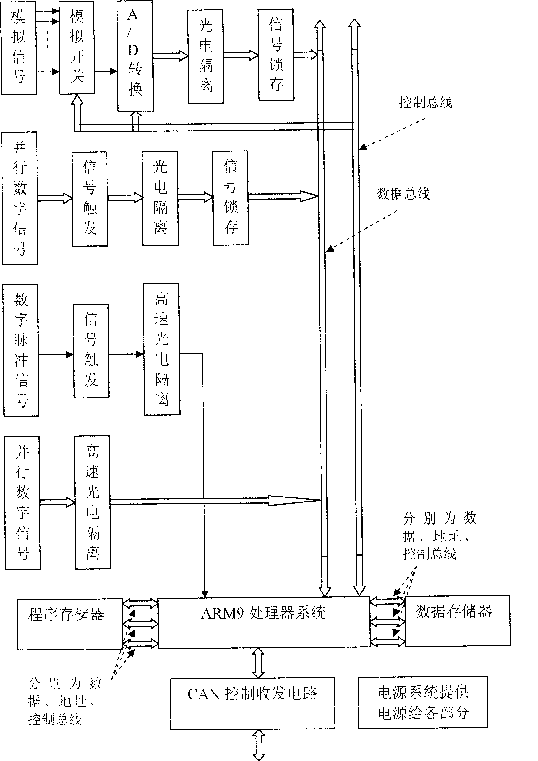 Meteorological element distributed monitoring system