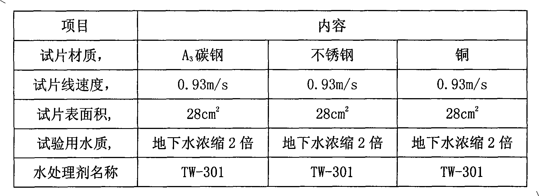 Scale and corrosion inhibiting agent for circular cooling water of oxygen preparation plant as well as method and application thereof