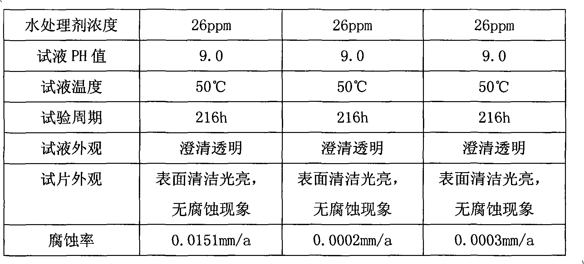 Scale and corrosion inhibiting agent for circular cooling water of oxygen preparation plant as well as method and application thereof