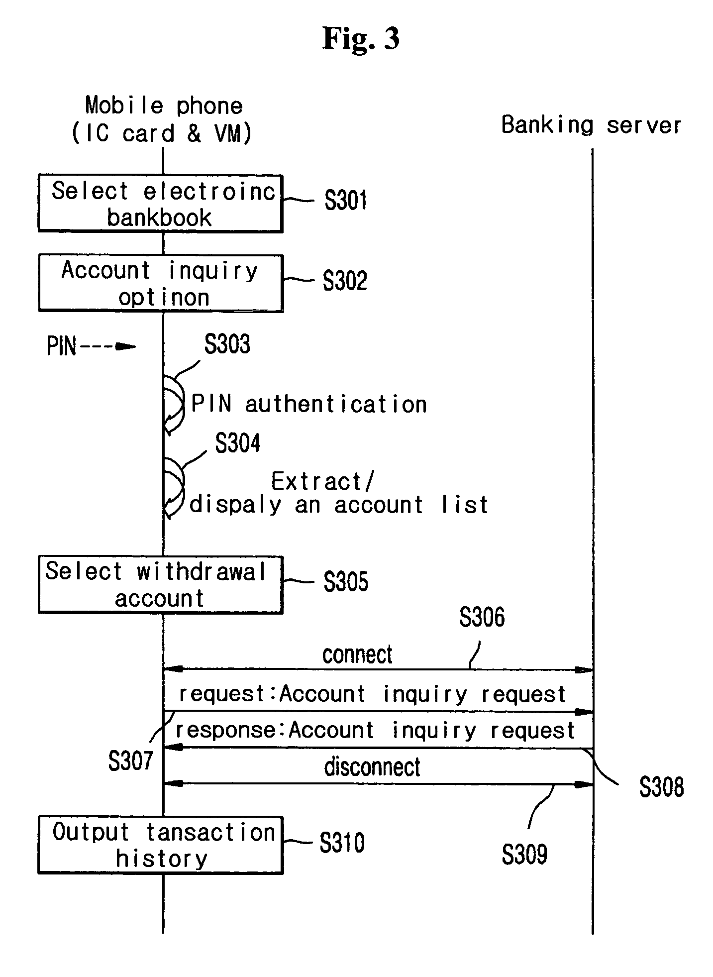System for providing banking services by use of mobile communication