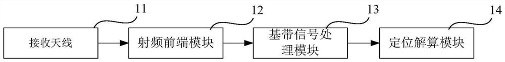 GNSS Carrier Tracking Method and Receiver Based on Doppler Residual Estimation