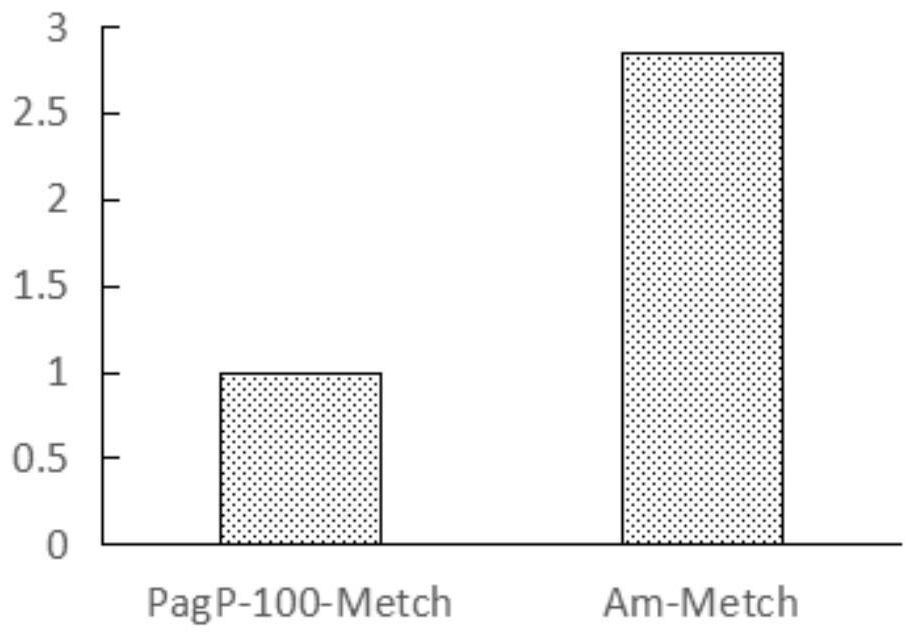 Small molecular protein for efficiently mediating recombinant polypeptide to form inclusion body