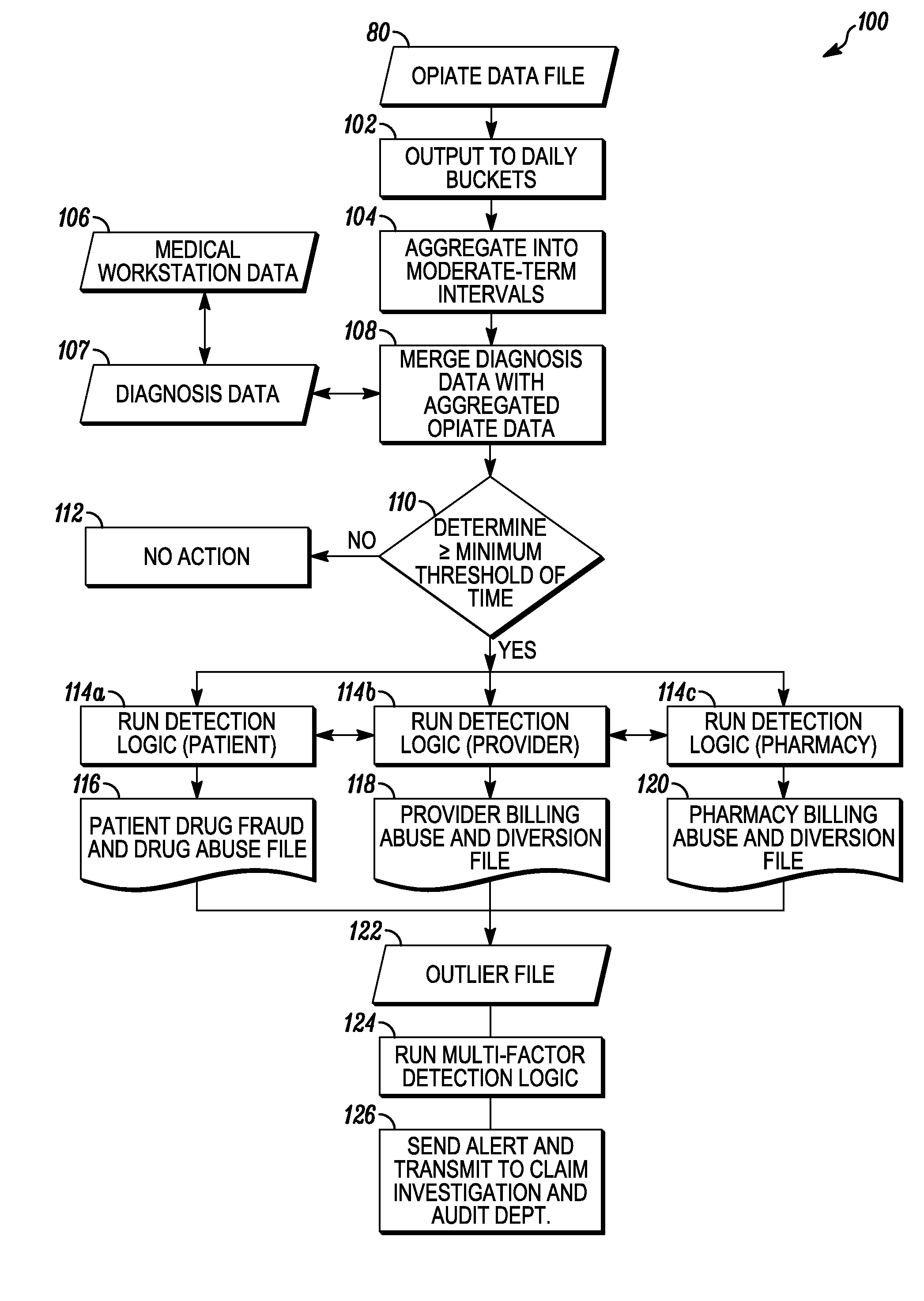 System and method for detecting drug fraud and abuse