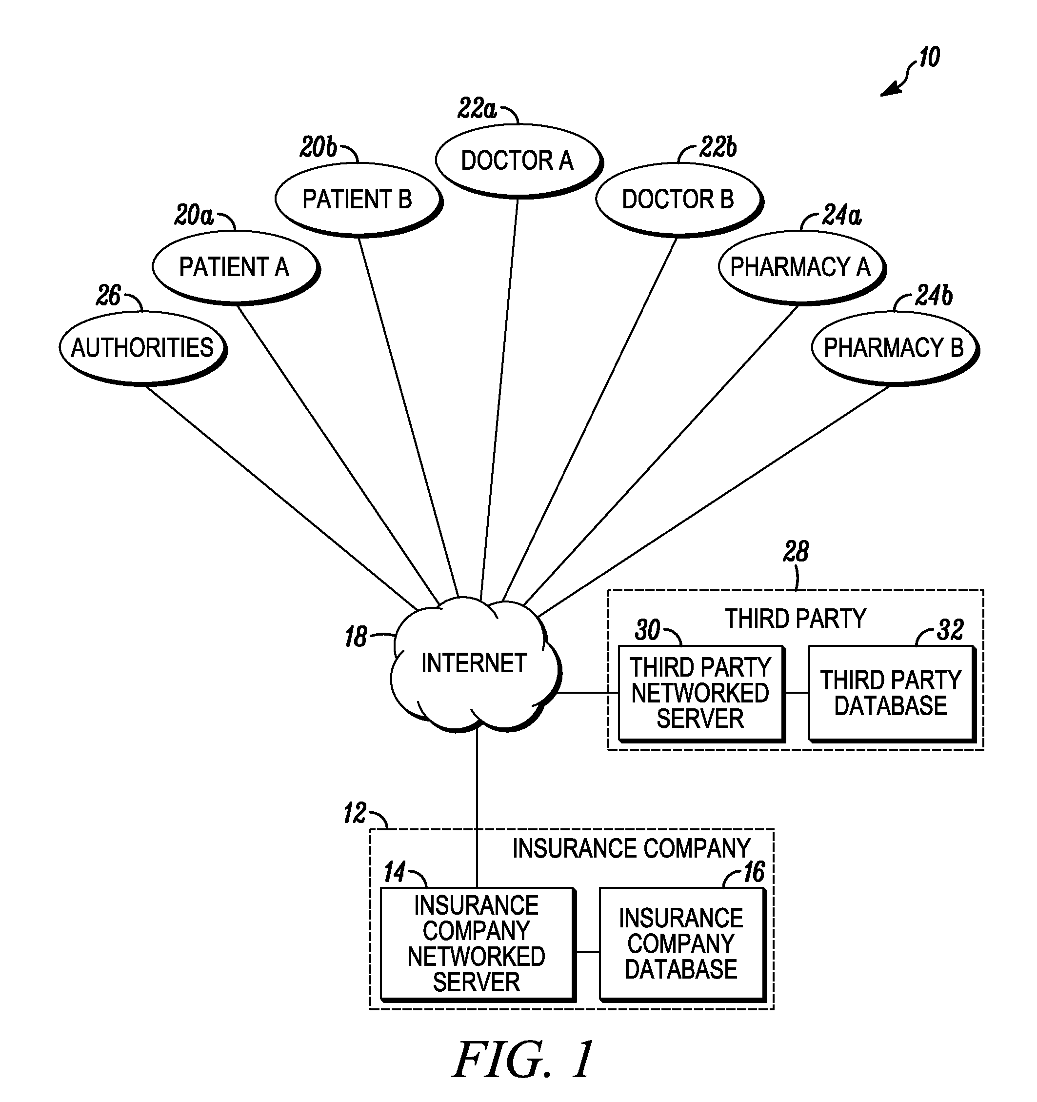 System and method for detecting drug fraud and abuse