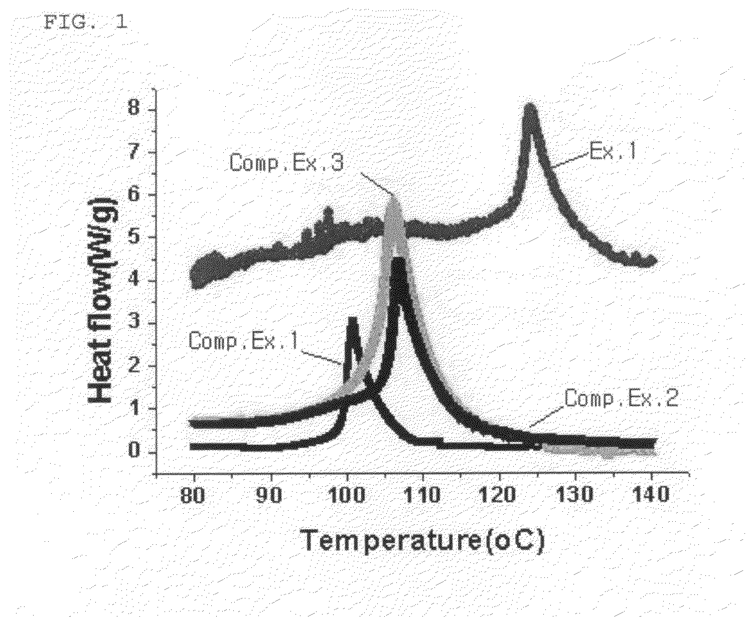 Additive for non-aqueous electrolyte and secondary battery using the same