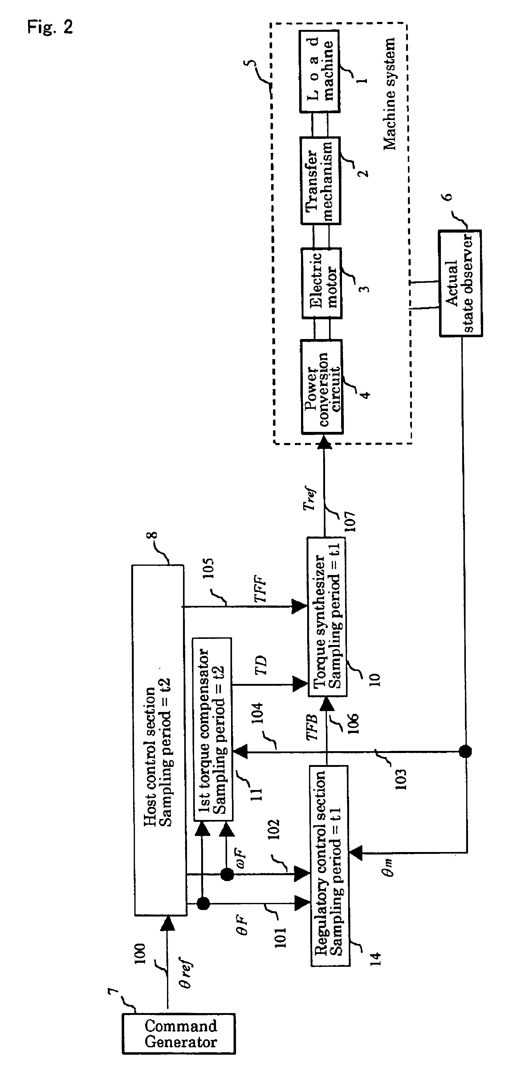 Electric motor control device