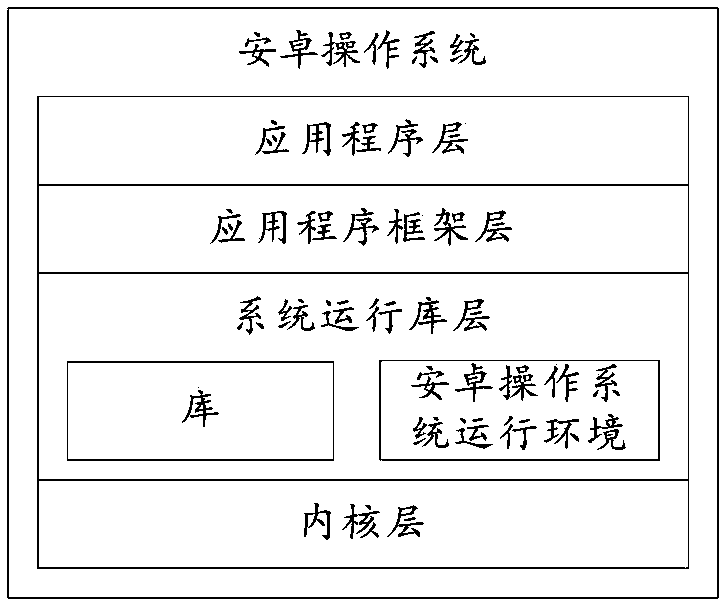 Communication state detection method and terminal device