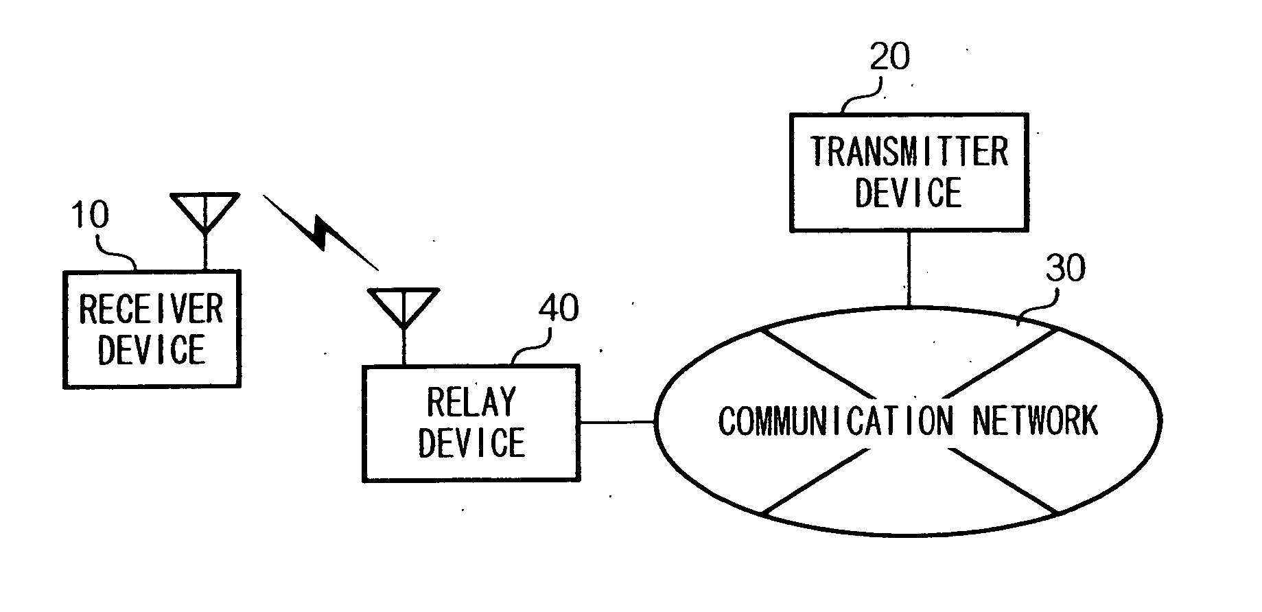 Communication control method and system