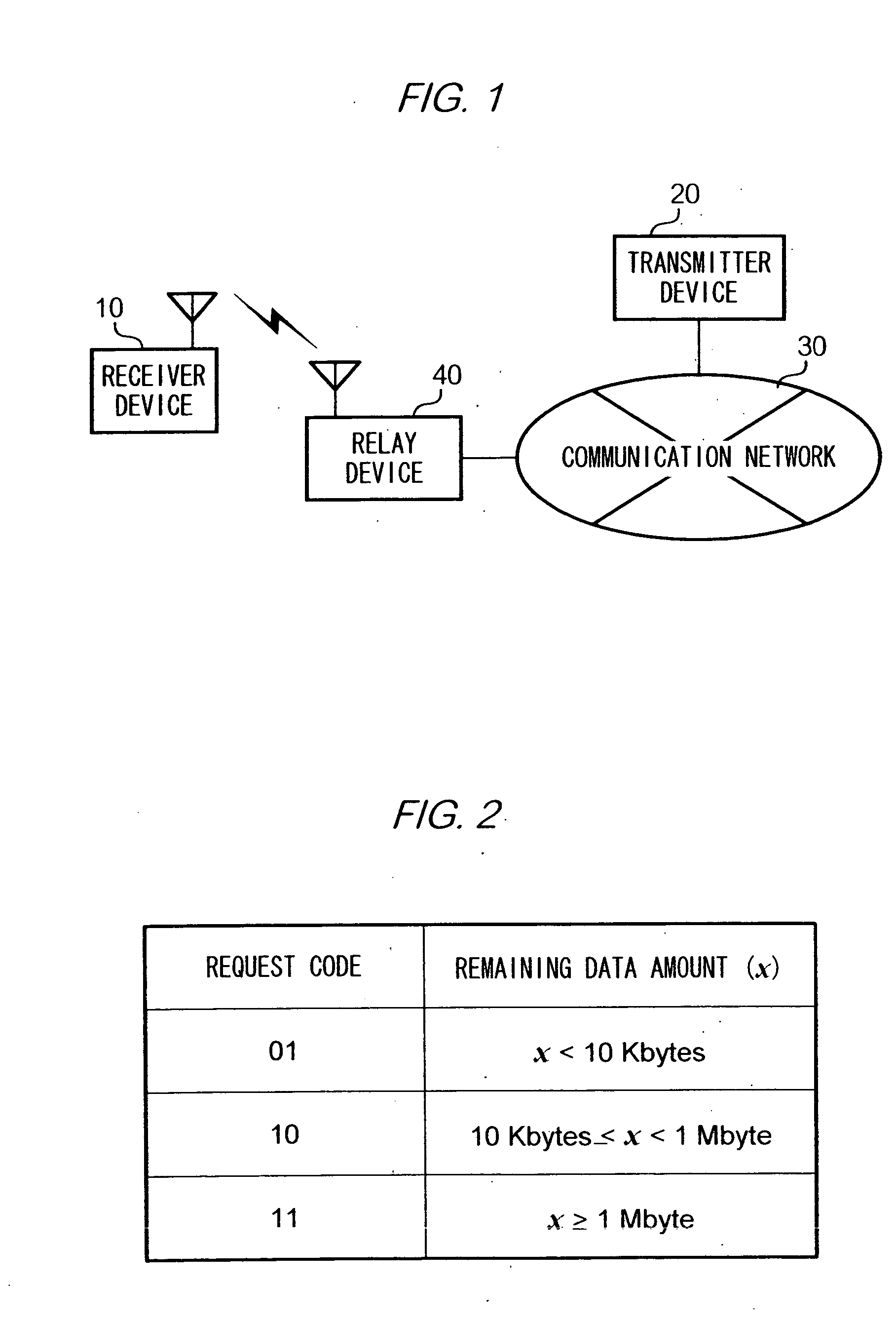 Communication control method and system