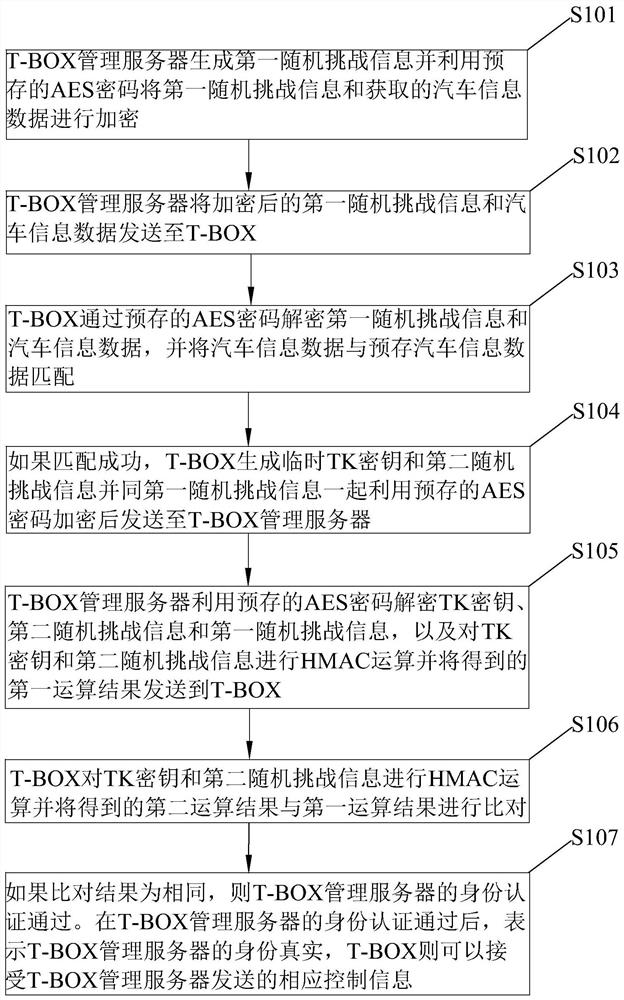 Authentication method for remote vehicle control