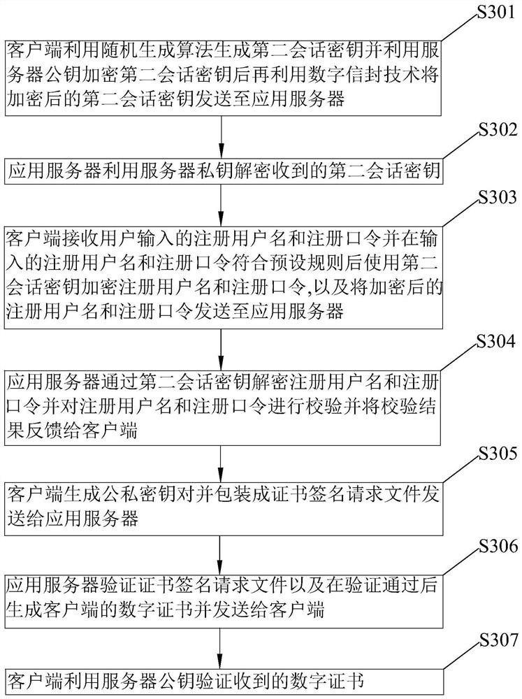 Authentication method for remote vehicle control