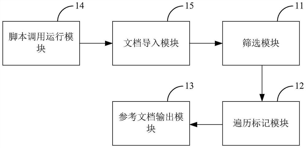 A method and system for checking and comparing BMC sensor information