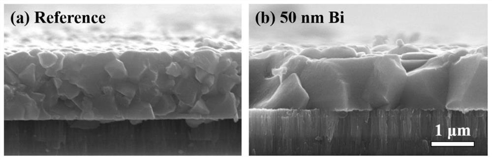 A kind of compound thin film and preparation method thereof, compound thin film solar cell