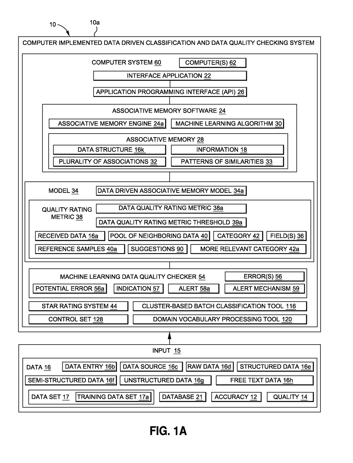 Data driven classification and data quality checking method