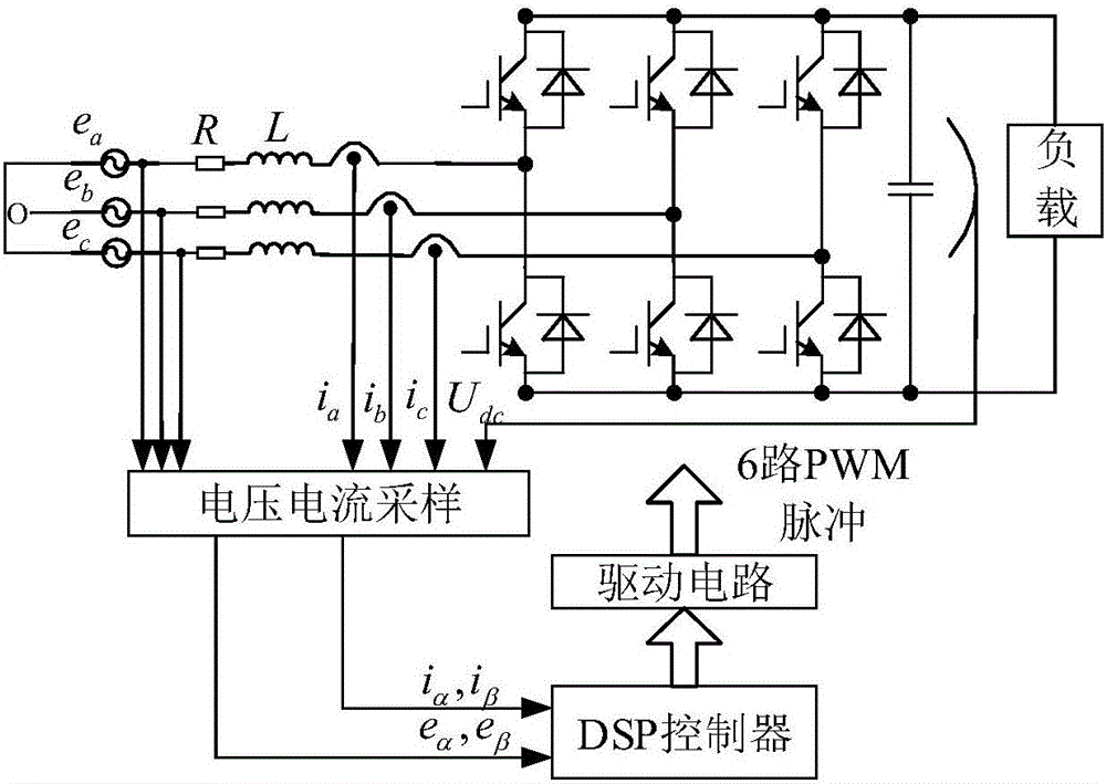 PWM rectifier model prediction method and device based on fixed vector synthesis