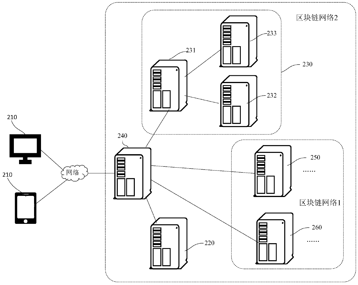 Data storage method based on block chain, related device and storage medium
