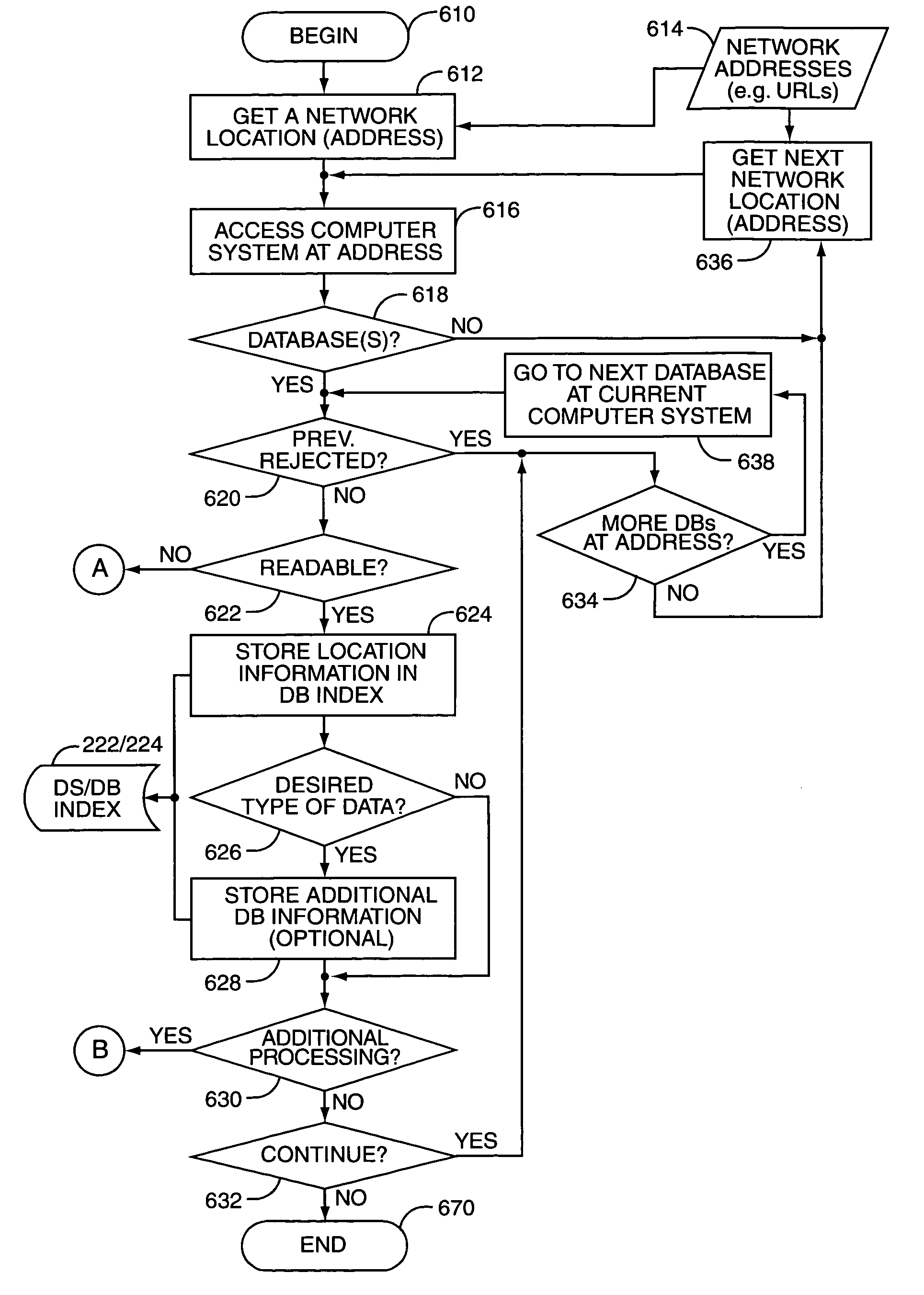 System and method for data collection, management, and analysis