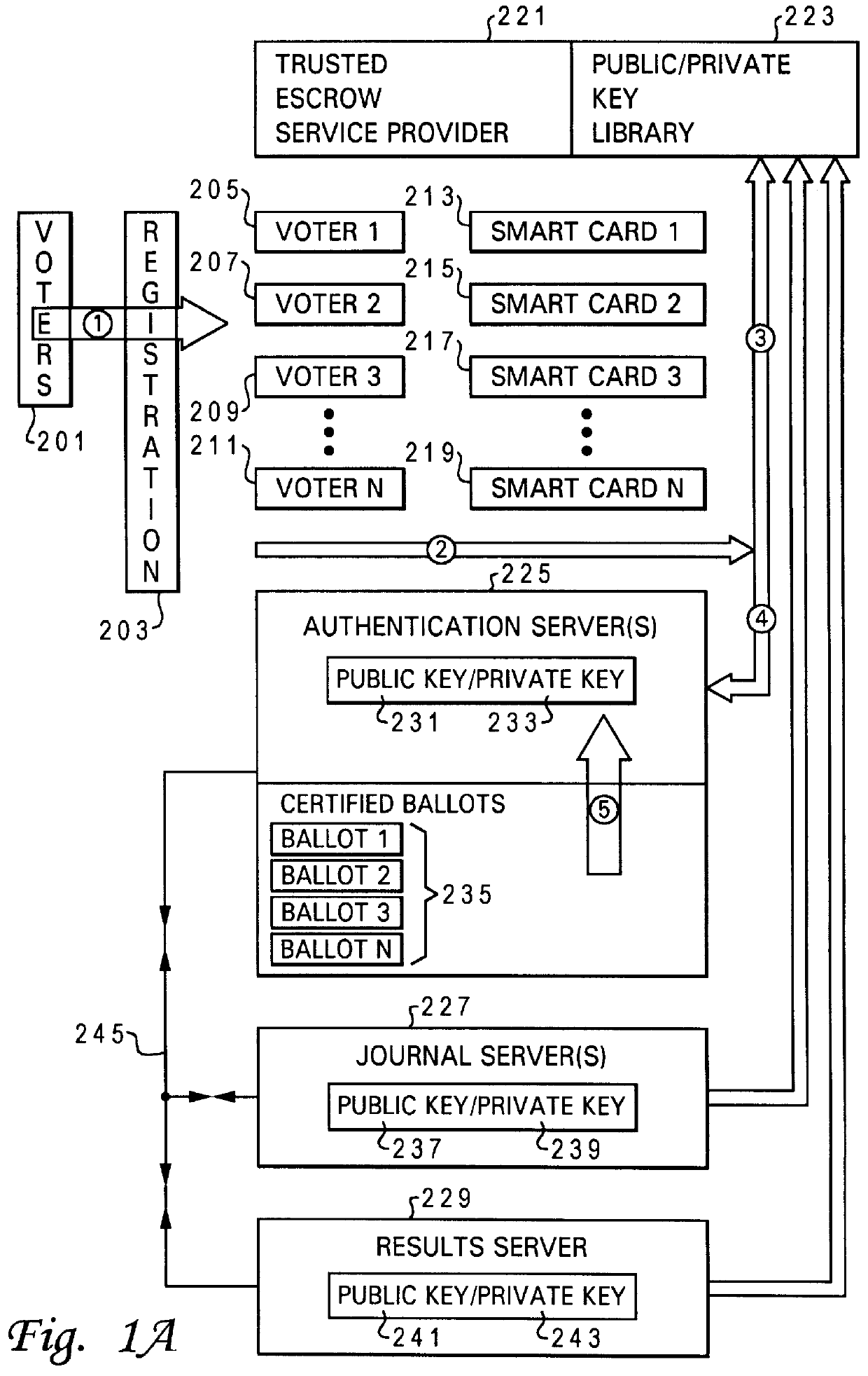 Method and system for secure computer moderated voting