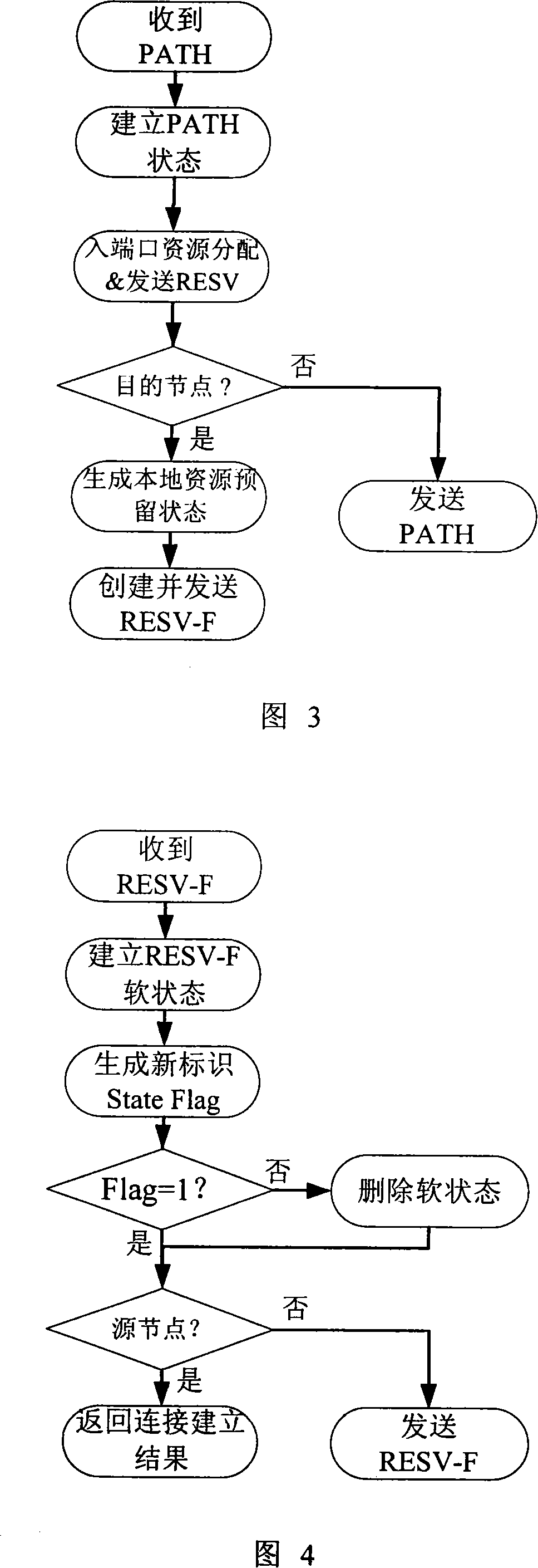 Parallel signaling method for realizing quick optical channel connection in intelligent optical network