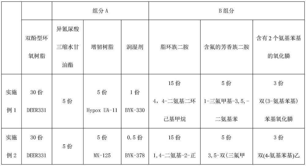 Double-component thermosetting epoxy glue with low water absorption rate as well as preparation method and application thereof