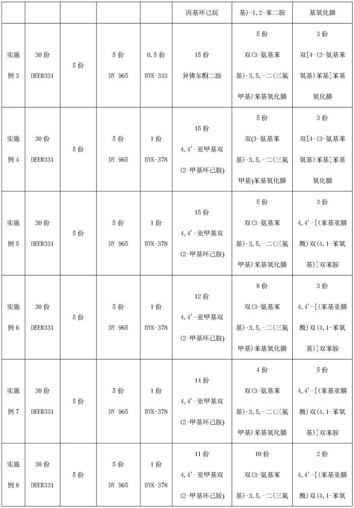 Double-component thermosetting epoxy glue with low water absorption rate as well as preparation method and application thereof