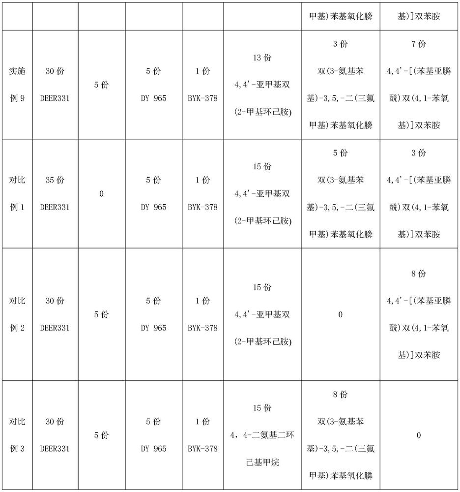 Double-component thermosetting epoxy glue with low water absorption rate as well as preparation method and application thereof