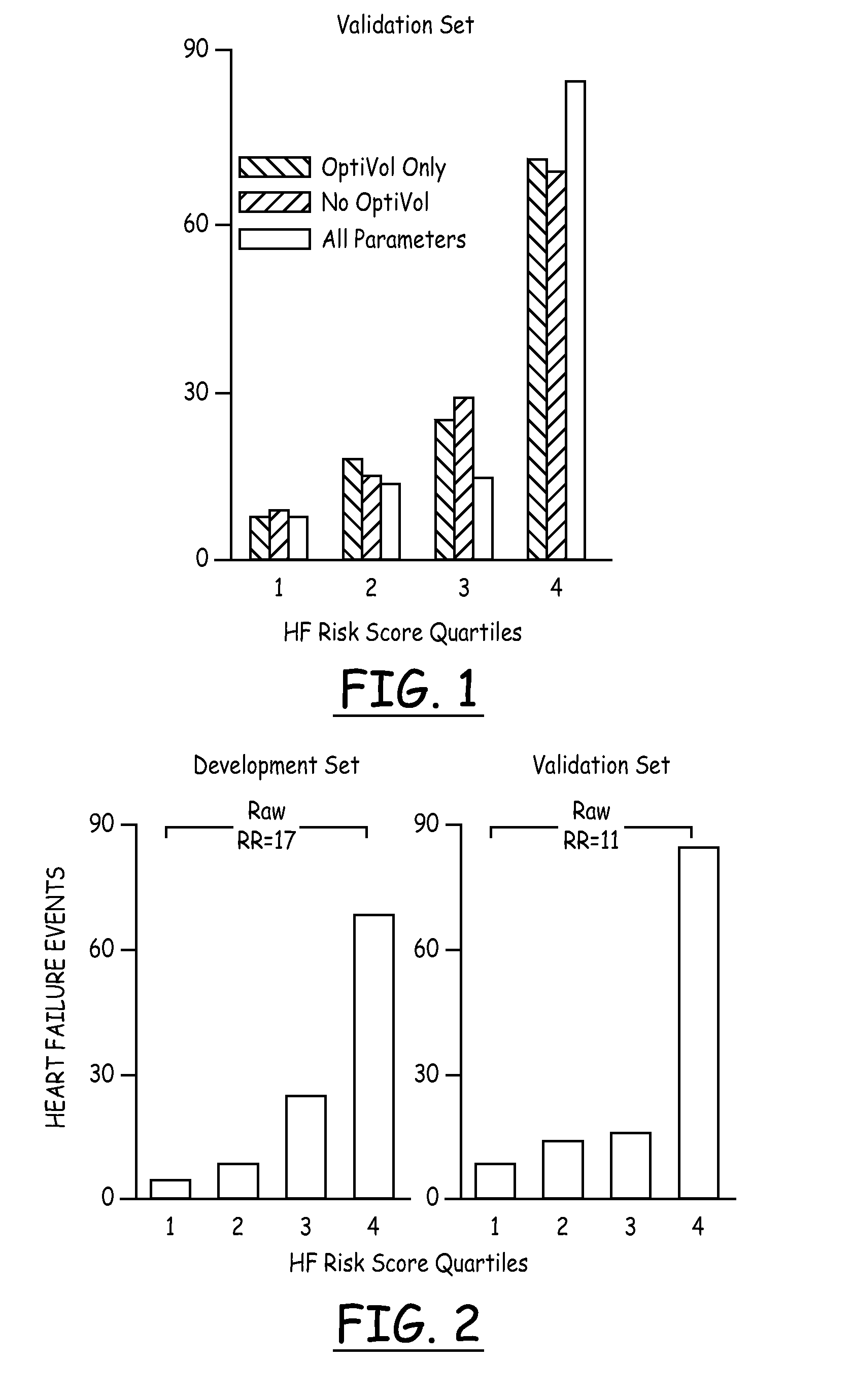 Method and apparatus for monitoring tisue fluid content for use in an implantable cardiac device