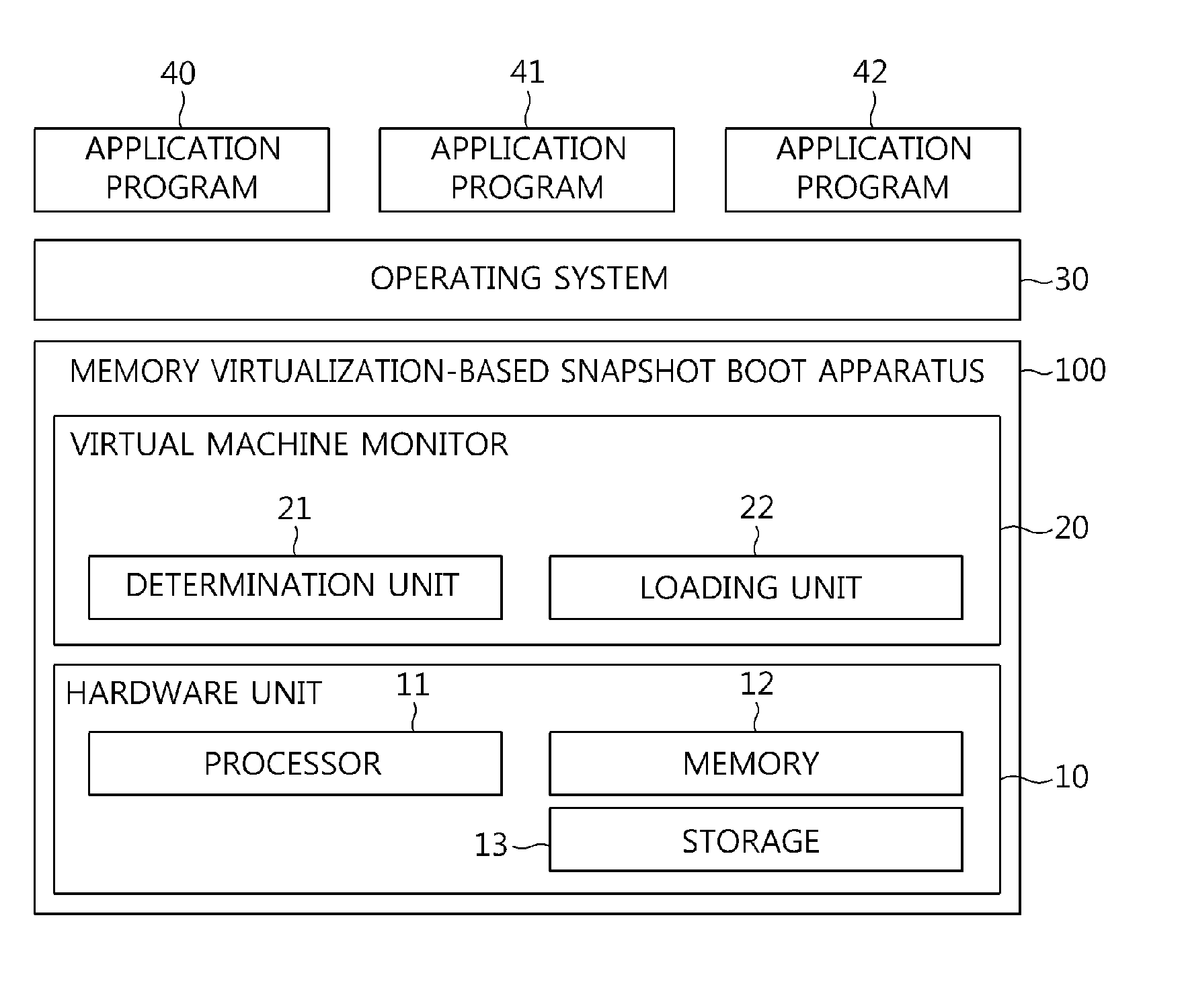 Memory virtualization-based snapshot boot apparatus and method