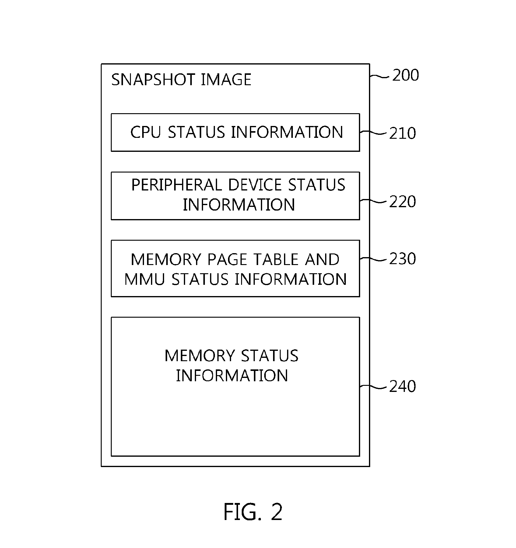 Memory virtualization-based snapshot boot apparatus and method