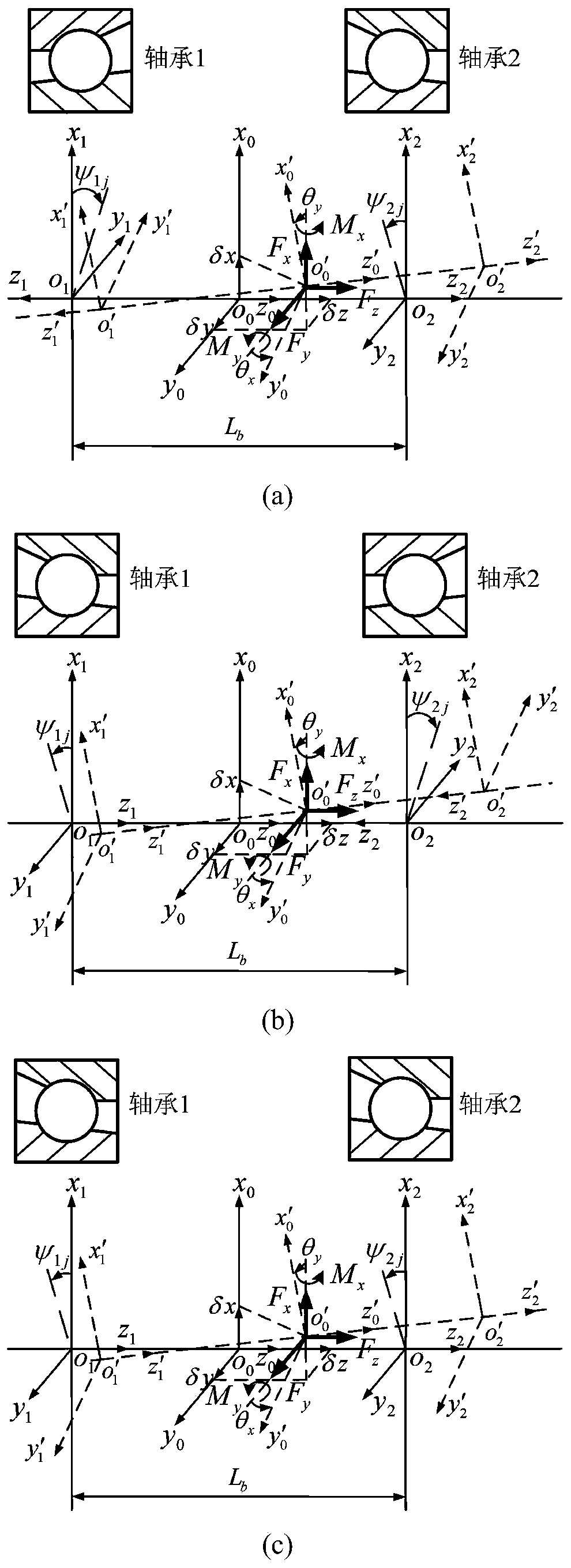 Dynamic Design Method of High-Speed ​​Duplex Rolling Bearing Electric Spindle Rotor System