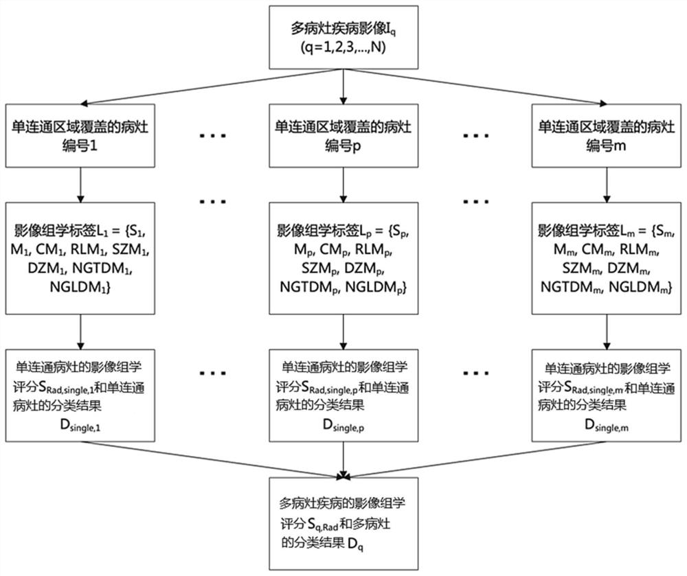 Multi-focus image processing method and device, electronic equipment and computer readable medium