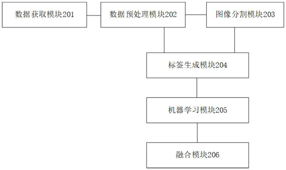 Multi-focus image processing method and device, electronic equipment and computer readable medium